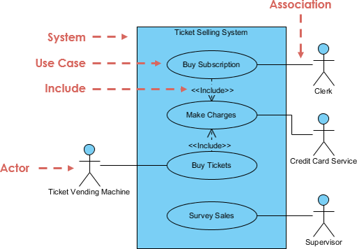Use Case Diagram Example For Payment Visual Paradigm Vrogue Co
