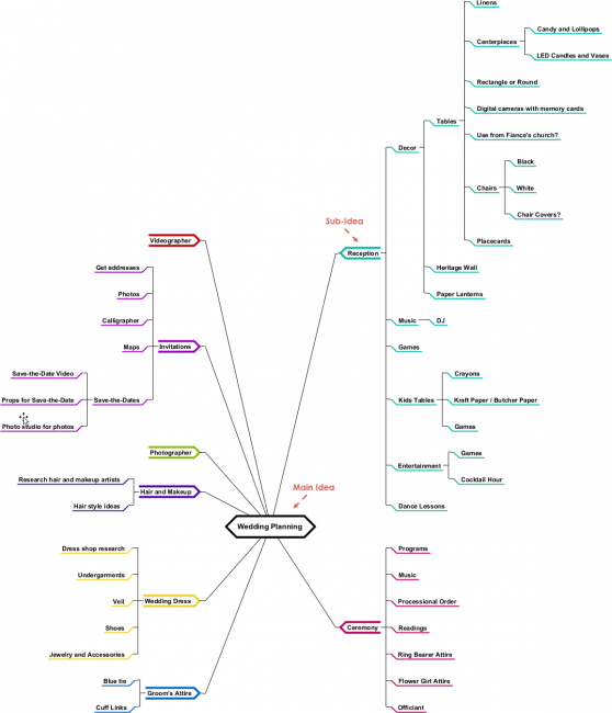 Mind Map Diagrams Example Wedding Planning Visual Paradigm 133168 Hot Sex Picture 