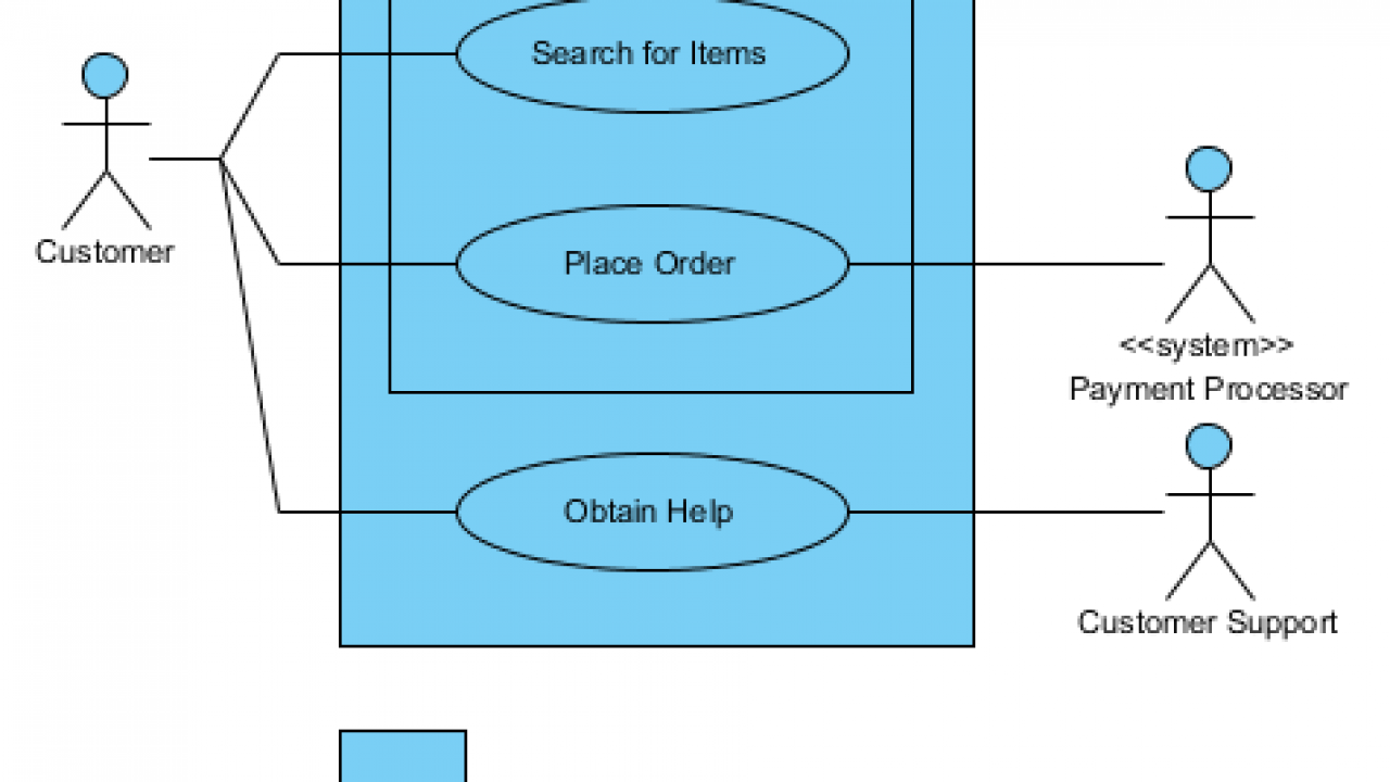 Package In Use Case Diagram Package Diagram Explained