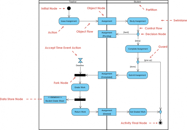 visual paradigm use case diagram tutorial