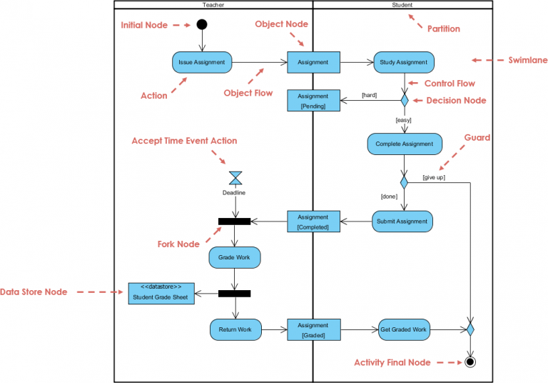 visual paradigm online activity diagram