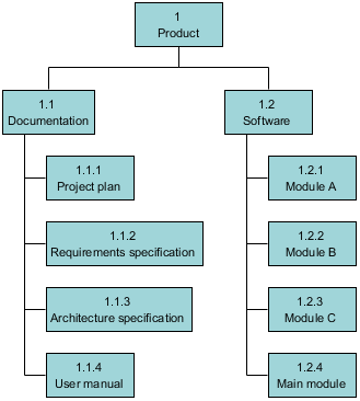 Generic Product Structure