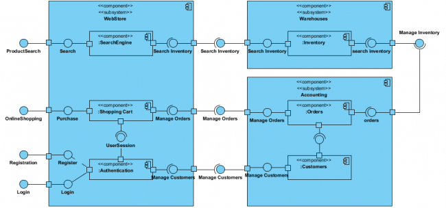 Component Diagram Example: Web Store