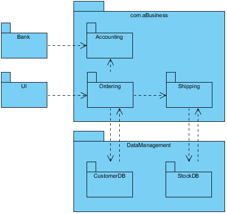 visual paradigm package diagram