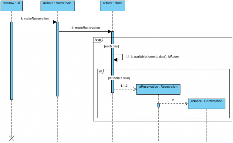 sequence diagram online code