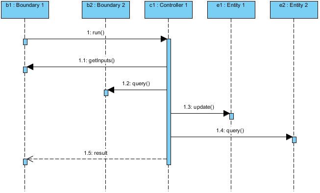 Sequence Diagram, UML Diagrams Example: MVC Framework ...