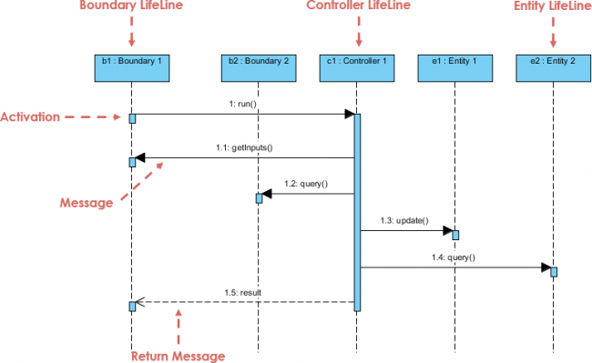 Mvvm Uml Class Diagram