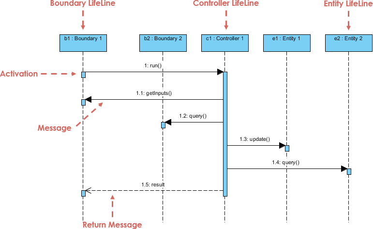 Диаграмма классов mvc uml