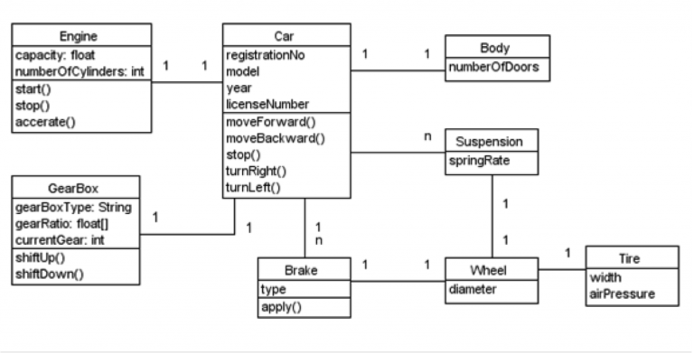 Class Diagram Visual Paradigm Community Circle 9367