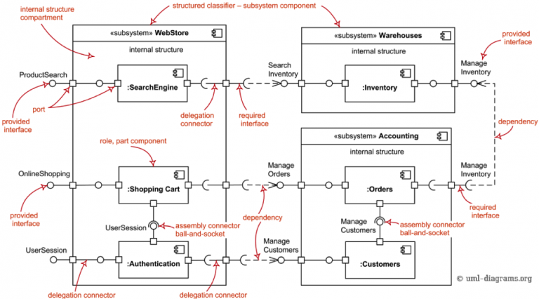 Component - Visual Paradigm Community Circle