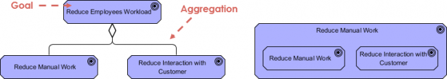 aggregation visual paradigm