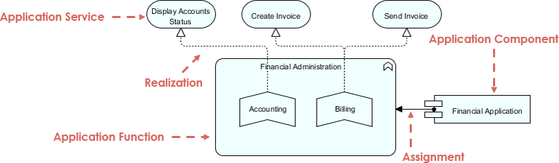 application layer diagram