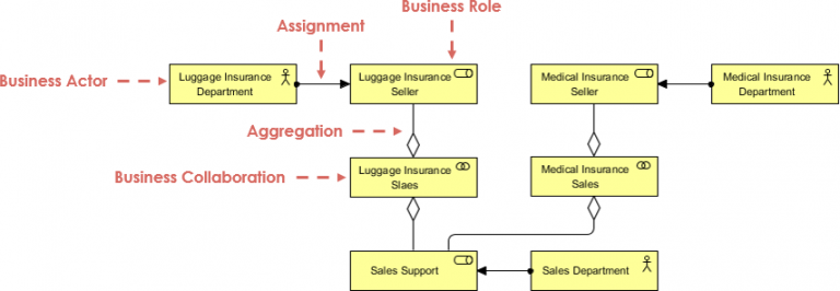 visual paradigm collaboration diagram tutorial