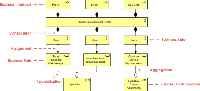 Archimate Example Business Interface Visual Paradigm Community Circle 4142