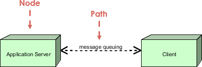 source path cpp path visual paradigm