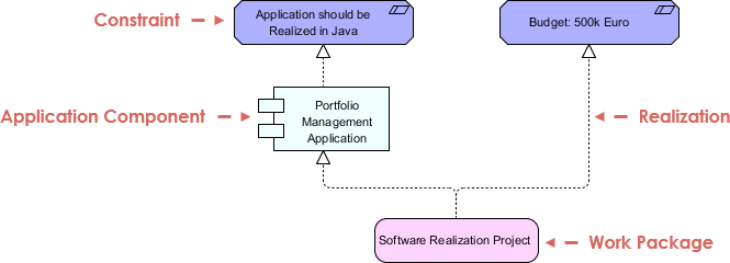 eerd show constraint visual paradigm