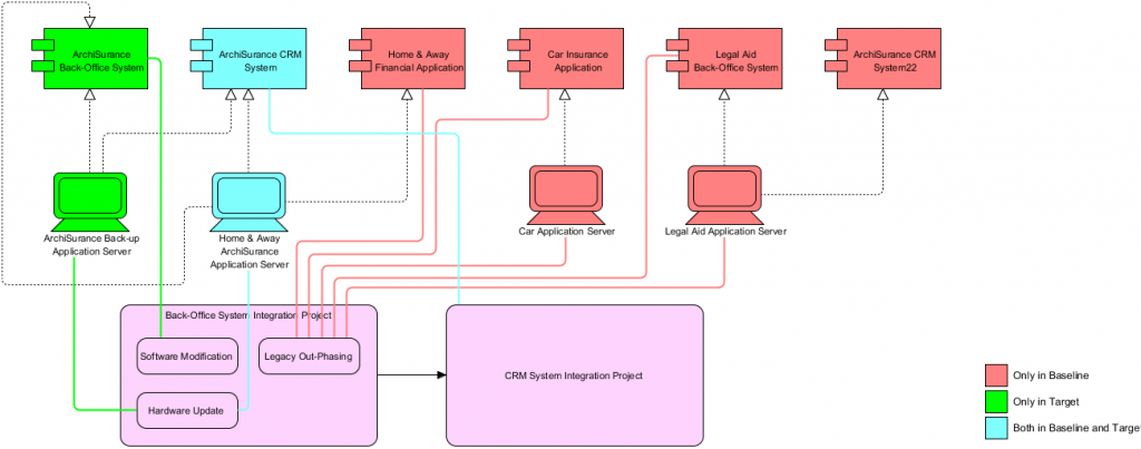 Archimate Implementation And Migration Visual Paradigm Community Circle Archimate Implementation And Migration Visual Paradigm Community Circle