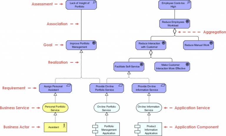 requirements diagram visual paradigm example