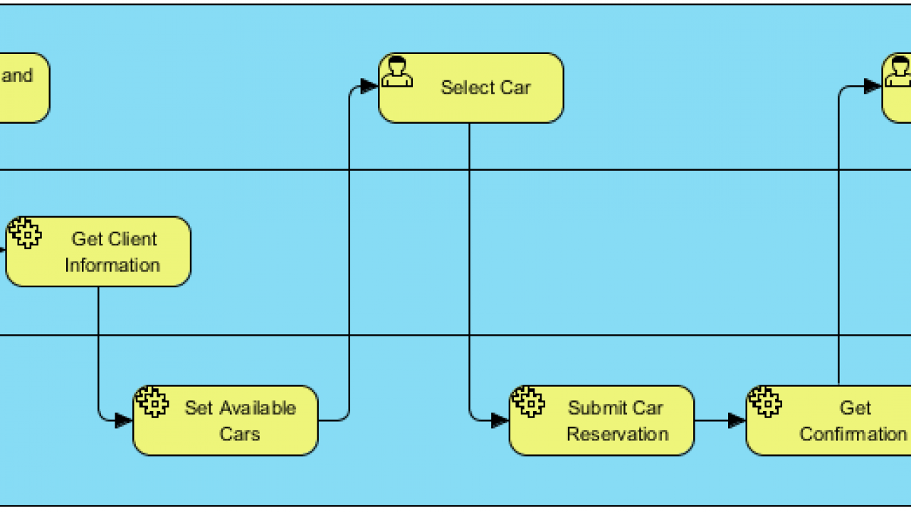 Business Process Diagram Example: Car Rental Process