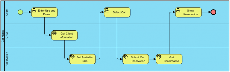 BPMN - Car Rental Process - Visual Paradigm Community Circle