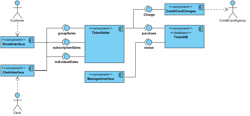 Ticket Selling System