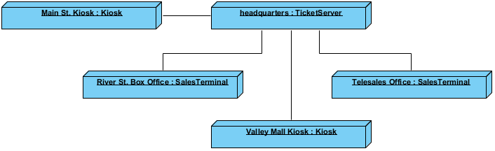 Ticket Selling System