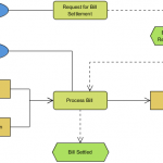 Billing Progress