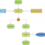 Event Driven Process Chain Diagram - With Annotation