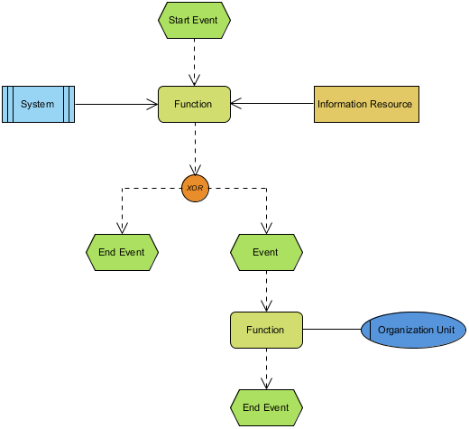 visual paradigm flow of events