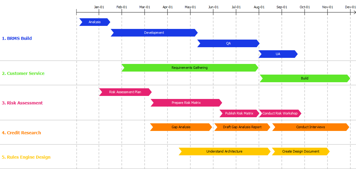 Implementation Plan Diagram - Project Portfolio - Visual Paradigm ...