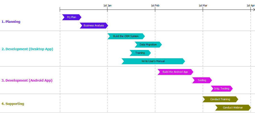 Implementation Plan Diagrams Example Sample Project Roadmap Visual ...