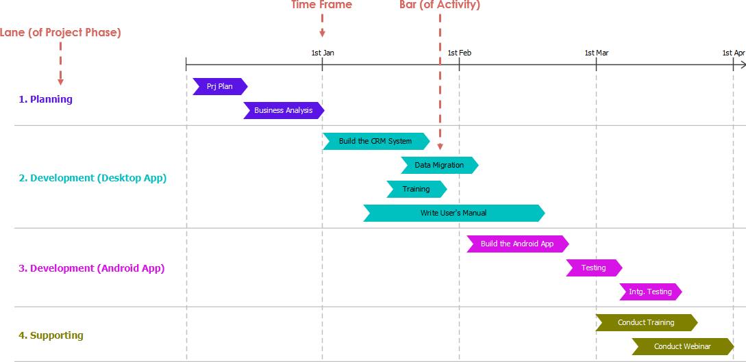 Implementation Plan Diagram Simple Planning