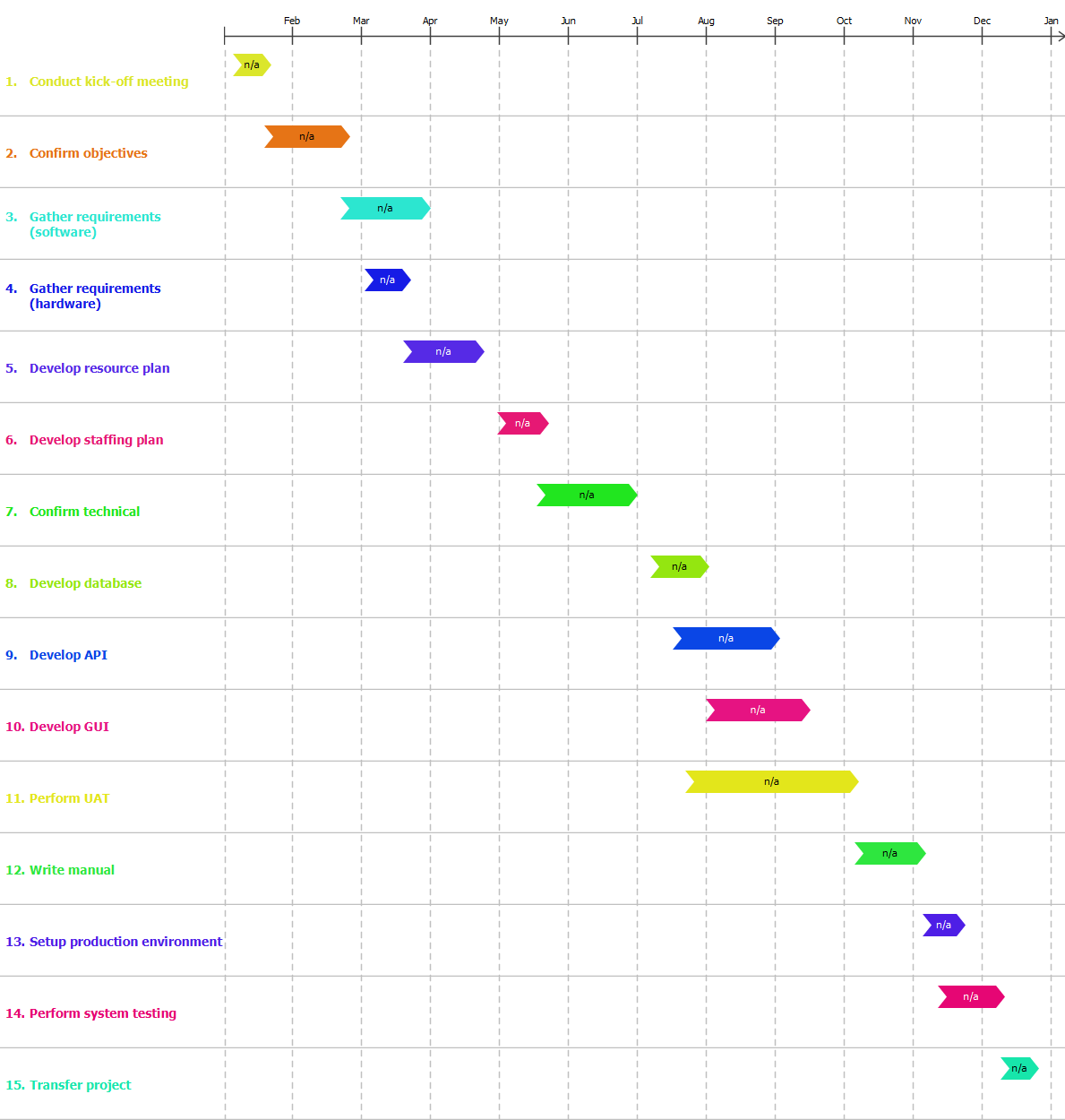 Implementation Plan Diagrams Example: Implementation Plan Diagram ...