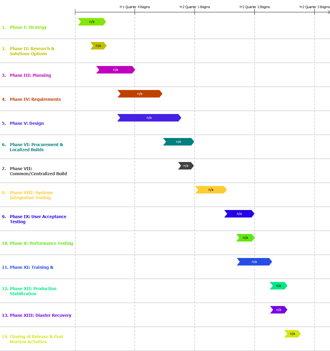  Software Implementation Timeline