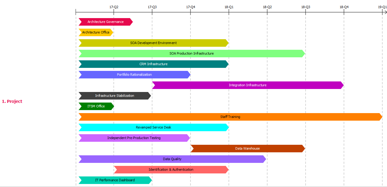 Visual Strategic Plan Template