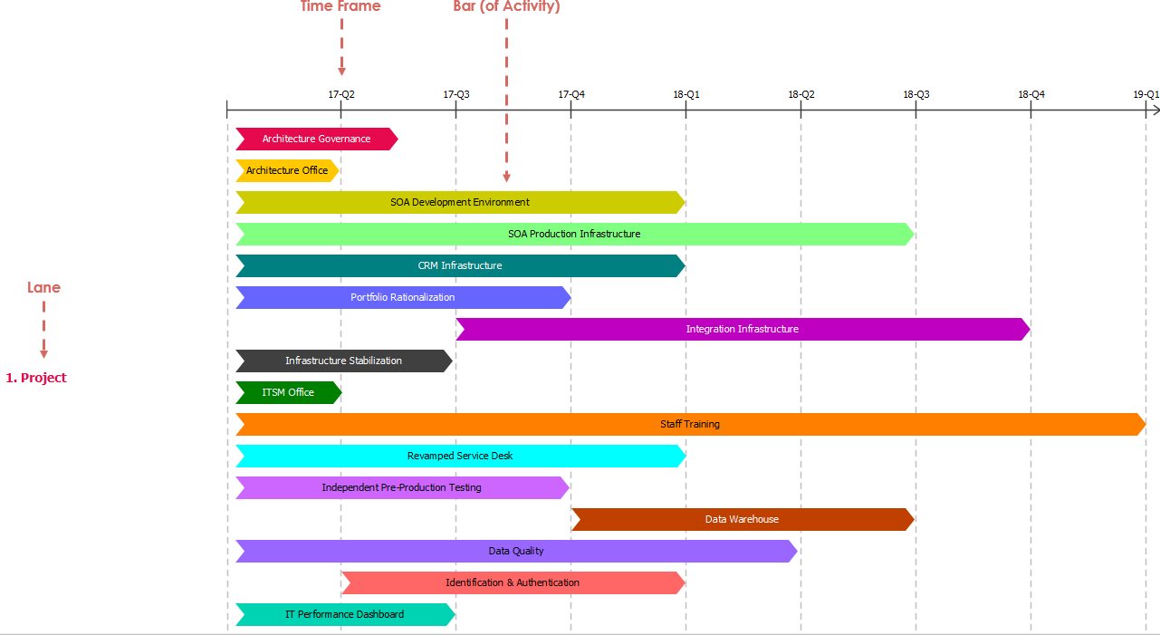 implementation-plan-diagrams-example-implementation-plan-diagram