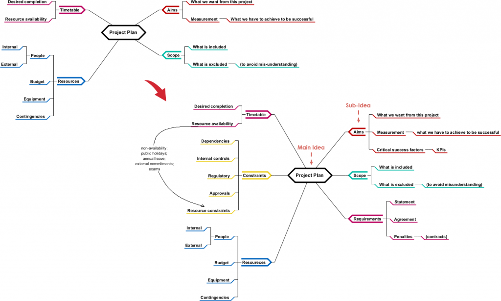 Mind Map Diagrams Example Mind Map Explained Visual Paradigm Community Circle Kulturaupice