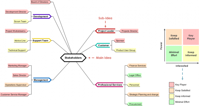 Mind Map Diagrams Example Mind Map Explained Visual Paradigm Porn Sex My Xxx Hot Girl