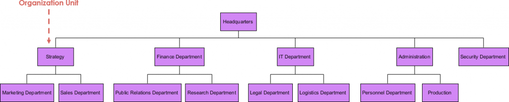 Organization Chart Example: Organization Chart Templates - Visual ...