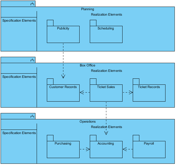 A Comprehensive Guide To 14 Types Of Uml Diagram 45 Off 8988