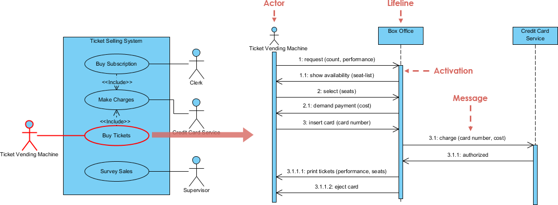 visual paradigm sequence diagram