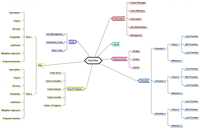 Test Plan - Visual Paradigm Community Circle