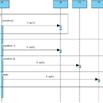 Branching with opt and alt