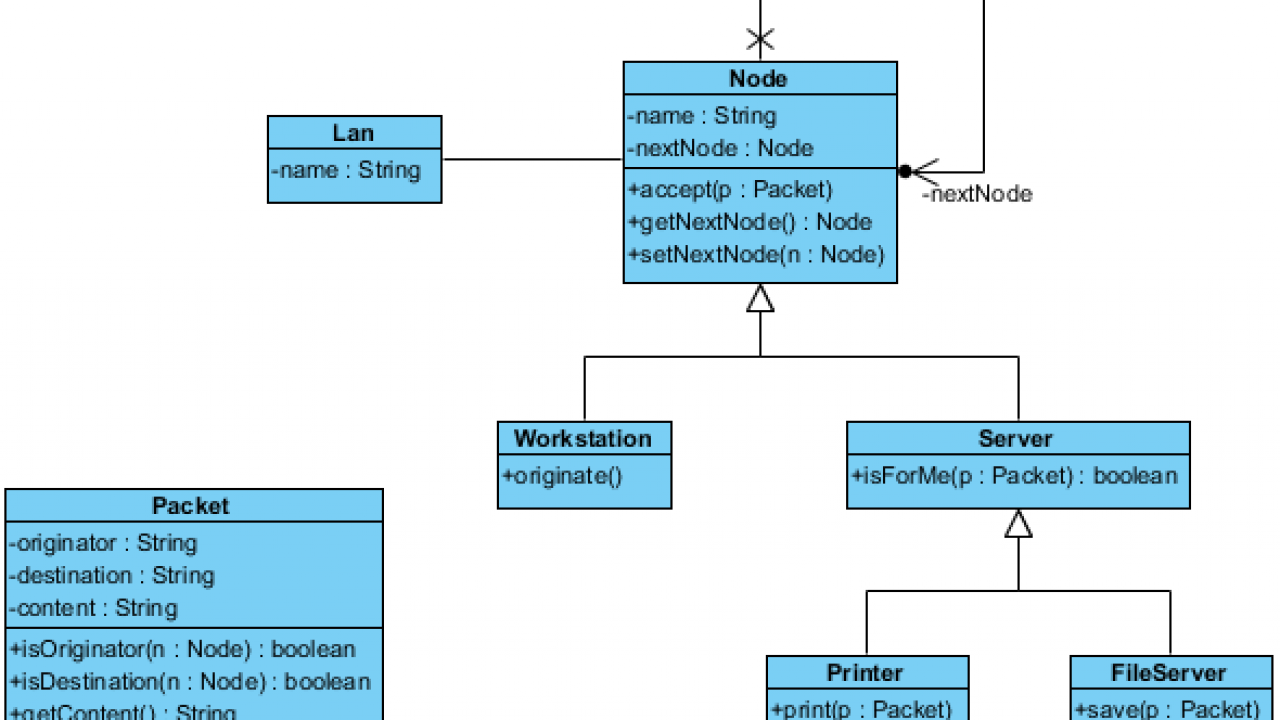 Network topology- internetworking basics - Network Blogger