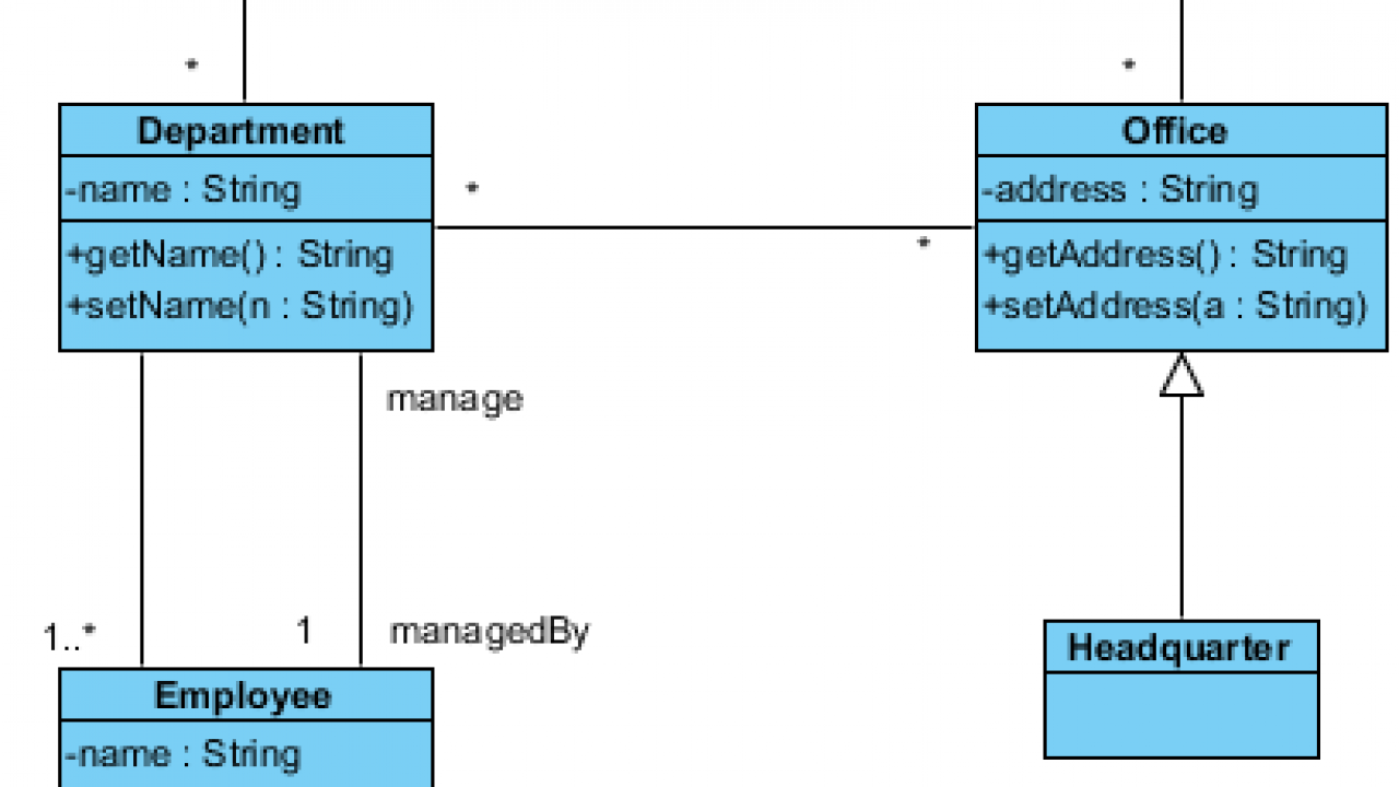 Class Diagram, UML Diagrams Example: Company Structure - Visual Paradigm  Community Circle