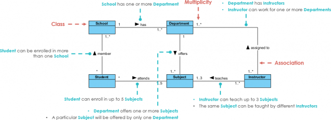 class diagram visual paradigm