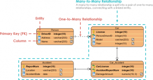 Entity Relationship Diagram Example: Car Insurance - Visual Paradigm