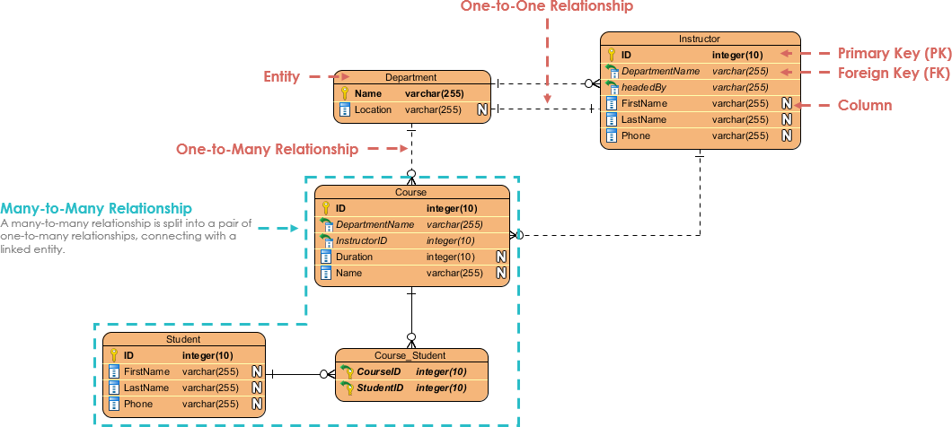 Many to many diagram. Erd поликлиника. Visual Paradigm как создать уникальный идентификатор в erd.