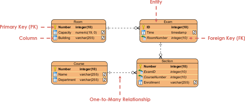 visual paradigm set primary key