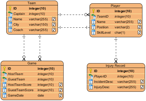 ER Diagram - STEAM Academy DB